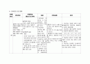 [성인간호학][DM][당뇨] 케이스 스터디(Case Study),간호과정, 간호진단 1페이지