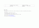 [성인간호학][DM][당뇨] 케이스 스터디(Case Study),간호과정, 간호진단 3페이지