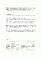 [모성간호학][자궁내막증][Endometriosis] 케이스 스터디(Case Study),분만,산욕기,문헌고찰 3페이지