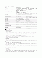 [모성간호학][산욕부 건강사정][임부간호] 케이스 스터디(Case Study), 문헌고찰 10페이지