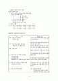 [성인간호학][CRF][만성신부전] 케이스 스터디(Case Study),[Chronic Renal Failure]문헌고찰 14페이지