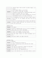 [성인간호학][CRF][만성신부전] 케이스 스터디(Case Study),[Chronic Renal Failure]문헌고찰 21페이지