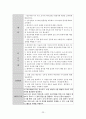 [성인간호학][CRF][만성신부전] 케이스 스터디(Case Study),[Chronic Renal Failure]문헌고찰 23페이지