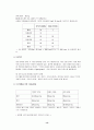 [성인간호학][DM][당뇨] 케이스 스터디(Case Study), 문헌고찰 14페이지