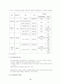 [성인간호학][DM][당뇨] 케이스 스터디(Case Study), 문헌고찰 24페이지