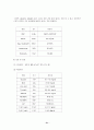 [성인간호학][DM][당뇨] 케이스 스터디(Case Study), 문헌고찰 51페이지