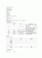 [성인간호학][Esophageal cancer][식도암] 케이스 스터디(Case Study), 문헌고찰 10페이지