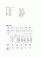 [모성간호학][분만간호][산모.신생아 간호]산욕기 케이스스터디(Case Study) 3페이지