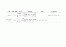 [아동간호학][미숙아]케이스 스터디(Case Study)미숙아 간호,사망,예후,무호흡,문헌고찰 27페이지