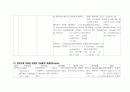 [아동간호학][미숙아]케이스 스터디(Case Study)미숙아 간호,사망,예후,무호흡,문헌고찰 30페이지