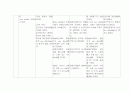 [아동간호학][미숙아]케이스 스터디(Case Study)미숙아 간호,사망,예후,무호흡,문헌고찰 36페이지