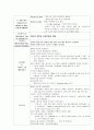 [성인간호학][CVA][뇌졸중][Cereveral Vascular Infarction] 케이스 스터디(Case Study), 문헌고찰 6페이지