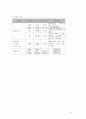 [성인간호학][Pneumonia][폐렴]케이스스터디(Case Study), 문헌고찰 10페이지