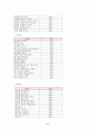 [아동간호학][UTI][요로감염] 케이스 스터디(Case Study), 문헌고찰[urinary tract infection] 2페이지