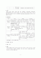 [성인간호학][쯔쯔가무시][tsutsugamushi] 케이스 스터디(Case Study) 2페이지