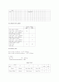 [모성간호학][유도분만][Induction of labor] 케이스 스터디(Case Study), 문헌고찰 8페이지