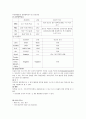 [성인간호학][추간판탈출증][lumbar herniated intervertebral disc] 케이스 스터디(Case Study) 1페이지