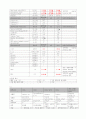 [모성간호학][자궁경부암][cervical cancer] 케이스 스터디(Case Study), 문헌고찰 4페이지