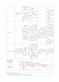 [모성간호학][자궁경부암][cervical cancer] 케이스 스터디(Case Study), 문헌고찰 7페이지