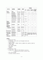 [정신간호학][항정신병약물][정신과약물정리][항우울제][항불안제] 정신과 약물 문헌고찰 3페이지