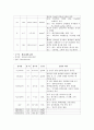 [모성간호학][자궁근종][myoma uteri][Uterine myoma]케이스 스터디(Case Study), 문헌고찰 12페이지