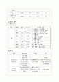 [모성간호학][자궁경부암][cervical cancer] 케이스 스터디(Case Study), 문헌고찰 14페이지