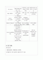 [모성간호학][자궁경부암][cervical cancer] 케이스 스터디(Case Study), 문헌고찰 15페이지