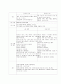 [정신간호학][정신분열][schizophrenia] 케이스 스터디(Case Study), 문헌고찰, 4페이지