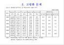 [저출산PPT][저출산 실태][저출산 원인][저출산 사회적 문제][외국 출산정려정책][우리나라의 정책과 문제점][우리나라 정책이 나아가야 할 방향] 19페이지