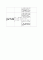 [정신간호학][Schizophrenia][정신분열증] 케이스 스터디(Case Study), 문헌고찰 5페이지