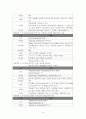 [정신간호학][Schizophrenia][정신분열증] 케이스 스터디(Case Study), 문헌고찰 9페이지