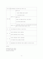 [정신간호학][Schizophrenia][정신분열증] 케이스 스터디(Case Study), 문헌고찰 14페이지