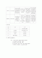 [정신간호학][Bipolar disorder][양극성장애] 케이스 스터디(Case Study), 문헌고찰. 10페이지