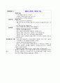 [정신간호학][Bipolar disorder][양극성인격장애] 케이스 스터디(Case Study), 문헌고찰 [우울증 문헌고찰] 11페이지