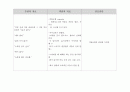 [정신간호학][Schizophrenia][정신분열증] 케이스 스터디(Case Study), 문헌고찰 8페이지