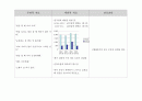 [정신간호학][Schizophrenia][정신분열증] 케이스 스터디(Case Study), 문헌고찰 9페이지