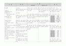 [정신간호학][Schizophrenia][정신분열증] 케이스 스터디(Case Study), 문헌고찰 10페이지