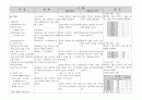 [정신간호학][Schizophrenia][정신분열증] 케이스 스터디(Case Study), 문헌고찰 15페이지