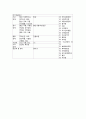 [정신간호학][정신분열증][Schizoprenia] 케이스 스터디(Case Study), 문헌고찰 16페이지