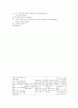 [정신간호학][정신분열증][Schizoprenia] 케이스 스터디(Case Study), 문헌고찰 24페이지