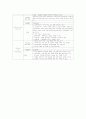 [모성간호학][제왕절개][약물정리]효능,효과,부작용 정리 2페이지