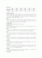 [아동간호학][Pneumonia][폐렴] 케이스 스터디(Case Study), 문헌고찰 2페이지