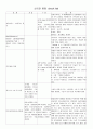 [아동간호학][아동 체크리스트]소아과병동 체크리스트 정리 1페이지