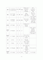 [성인간호학][Spinal Stenosis][척추관협착증] 케이스 스터디(Case Study), 문헌고찰 14페이지