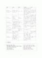 [성인간호학][Pneumonia][폐렴] 케이스 스터디(Case Study), 문헌고찰 8페이지