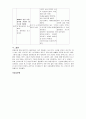 [성인간호학][퇴행성관절염][degenerative arthritis] 케이스 스터디(Case Study), 문헌고찰 5페이지