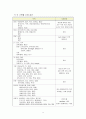 [성인간호학][길랭바레 증후군][Gillian-Barre syndrome] 케이스 스터디(Case Study), 문헌고찰[급성 염증성 탈수초성 다발성 신경병증] 11페이지