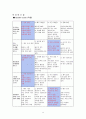 [성인간호학][길랭바레 증후군][Gillian-Barre syndrome] 케이스 스터디(Case Study), 문헌고찰[급성 염증성 탈수초성 다발성 신경병증] 13페이지