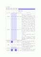 [성인간호학][Burn][화상] 케이스 스터디(Case Study), 문헌고찰 15페이지