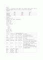 [성인간호학][화상][Burn] 케이스 스터디(Case Study), 문헌고찰 11페이지